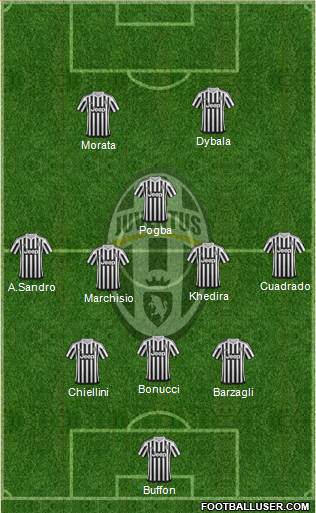 Juventus Formation 2016