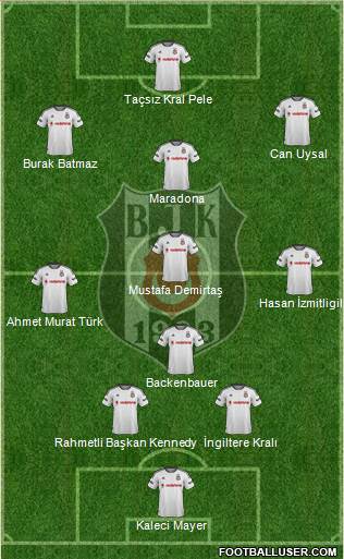 Besiktas JK Formation 2016