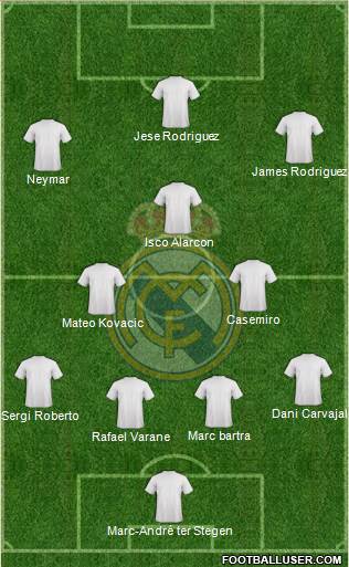 Real Madrid C.F. Formation 2016