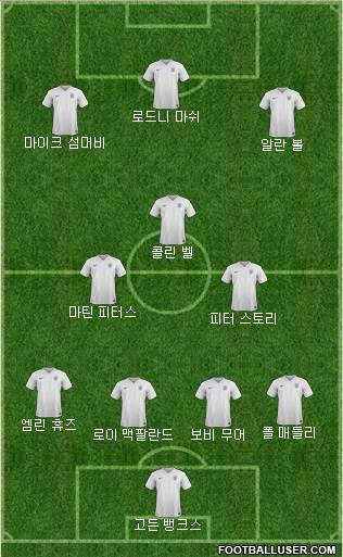 England Formation 2016
