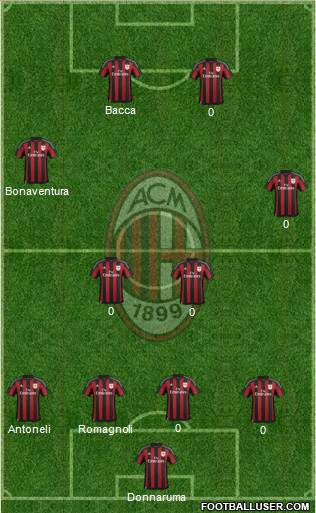 A.C. Milan Formation 2016