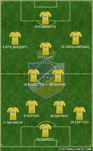 APOEL Nicosia Formation 2016
