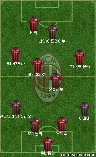 A.C. Milan Formation 2016