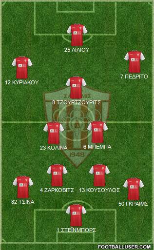 AS Nea Salamis Famagusta Formation 2016