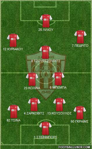 AS Nea Salamis Famagusta 4-2-3-1 football formation