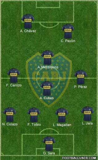 Boca Juniors Formation 2016