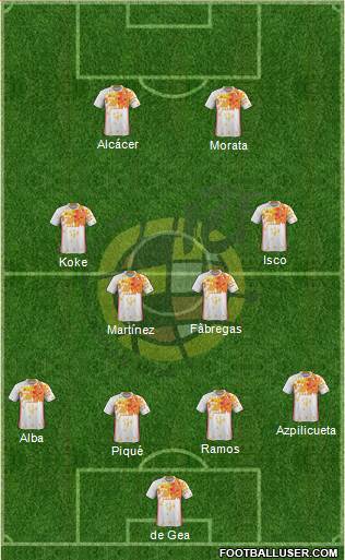 Spain Formation 2016
