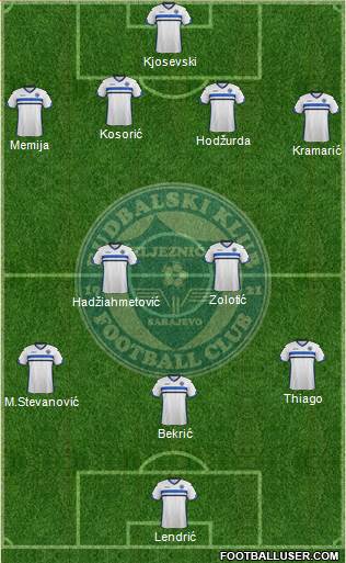 FK Zeljeznicar Sarajevo Formation 2016
