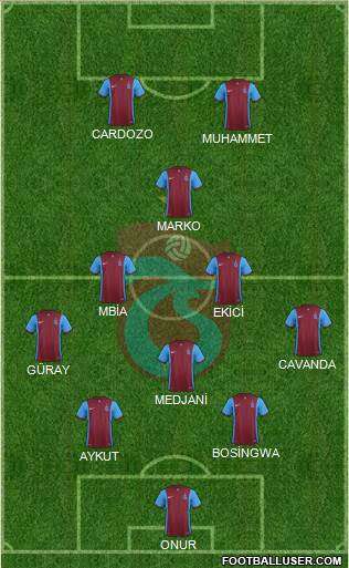 Trabzonspor Formation 2016