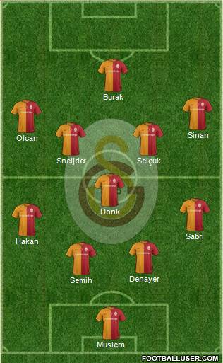 Galatasaray SK Formation 2016