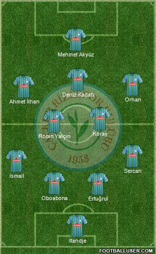 Çaykur Rizespor Formation 2016
