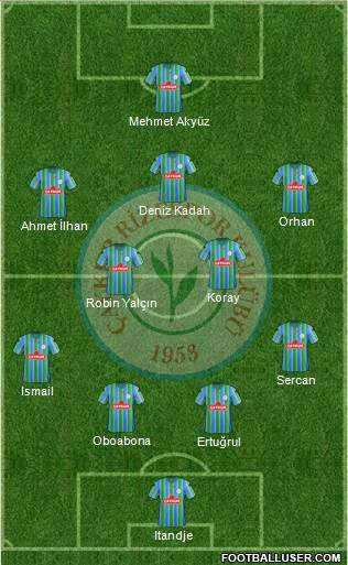 Çaykur Rizespor football formation