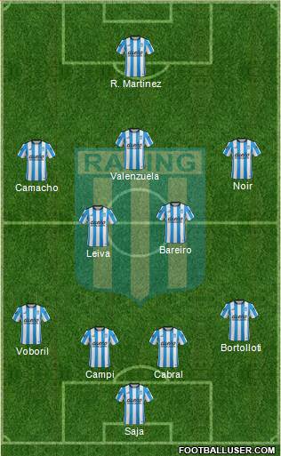 Racing Club Formation 2016