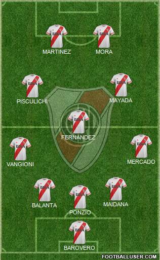 River Plate Formation 2016