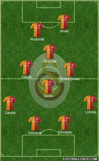 Galatasaray SK Formation 2016