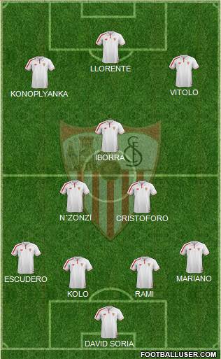Sevilla F.C., S.A.D. Formation 2016