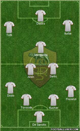 AS Roma Formation 2016