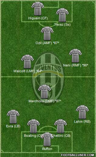 Juventus Formation 2016