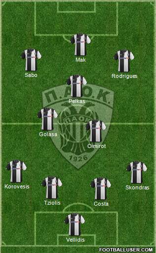 AS PAOK Salonika Formation 2016