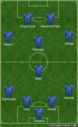 Chelsea Formation 2016
