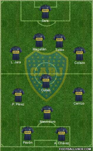 Boca Juniors Formation 2016