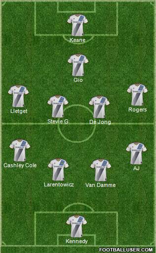 Los Angeles Galaxy Formation 2016