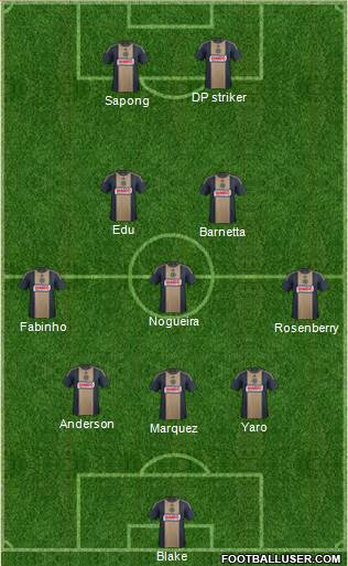 Philadelphia Union Formation 2016