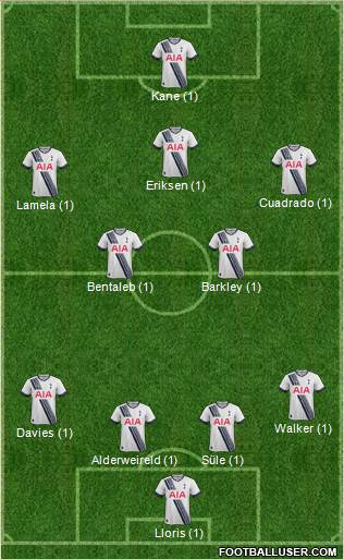 Tottenham Hotspur Formation 2016