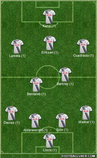 Tottenham Hotspur Formation 2016