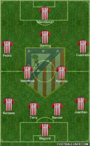 Atlético Madrid B Formation 2016