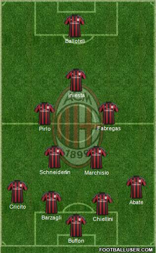 A.C. Milan Formation 2016