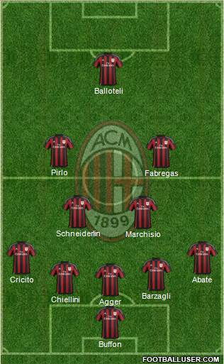 A.C. Milan Formation 2016