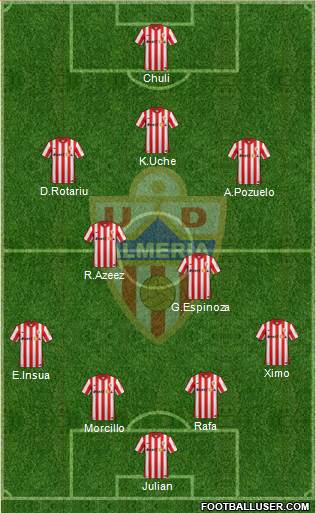 U.D. Almería S.A.D. Formation 2016