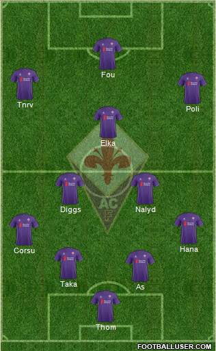 Fiorentina Formation 2016