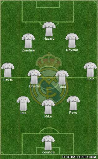 Real Madrid C.F. Formation 2016