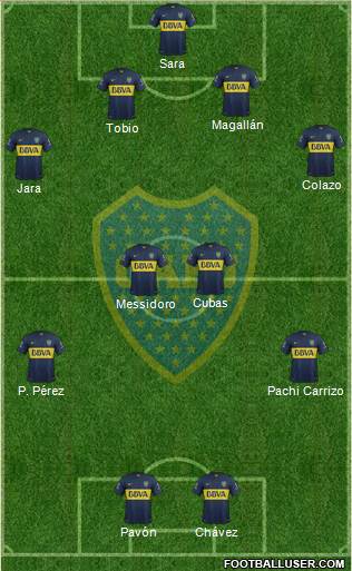 Boca Juniors Formation 2016