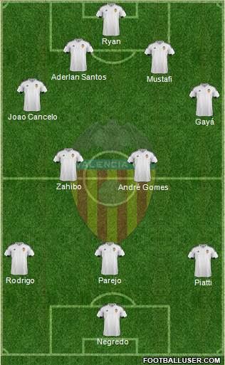 Valencia C.F., S.A.D. Formation 2016