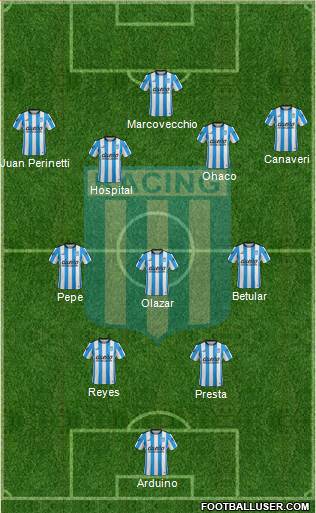 Racing Club Formation 2016