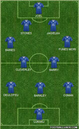 Everton Formation 2016