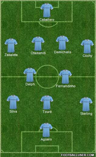 Manchester City Formation 2016