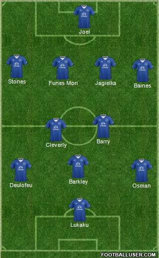 Everton Formation 2016