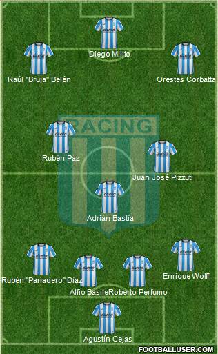 Racing Club Formation 2016