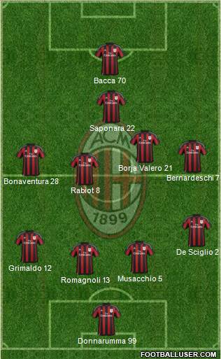 A.C. Milan Formation 2016