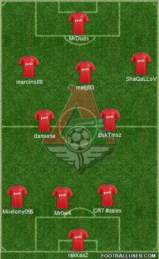 Lokomotiv Moscow Formation 2016