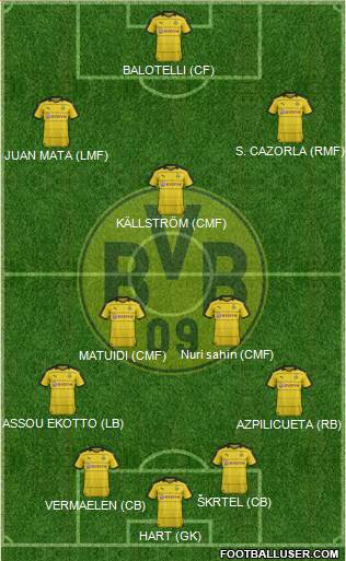 Borussia Dortmund Formation 2016