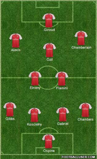 Arsenal Formation 2016