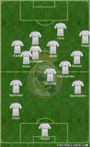 Real Madrid C.F. Formation 2016