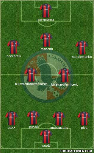 L'Aquila Formation 2016