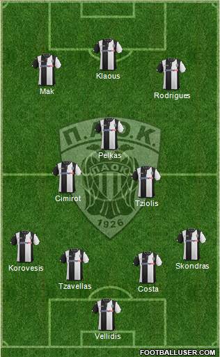 AS PAOK Salonika Formation 2016