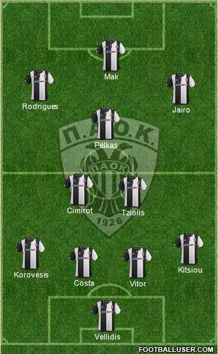 AS PAOK Salonika Formation 2016